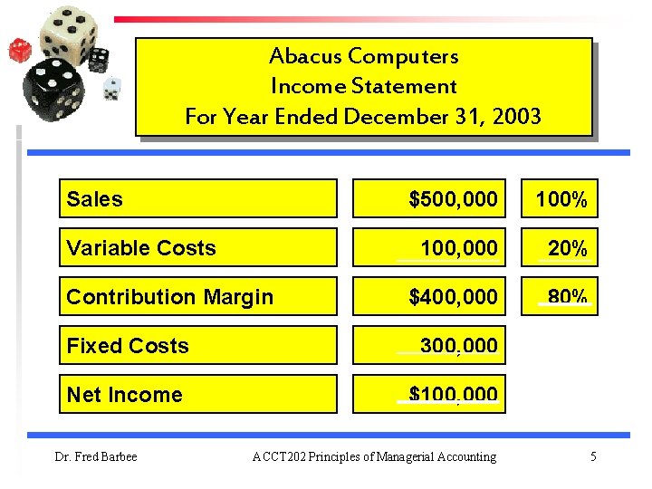 Abacus Computers Income Statement For Year Ended December 31, 2003 Sales Variable Costs Contribution