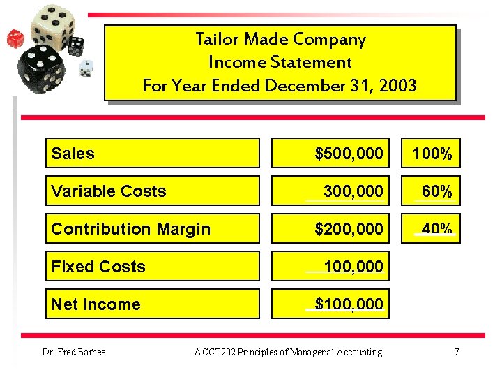 Tailor Made Company Income Statement For Year Ended December 31, 2003 Sales Variable Costs