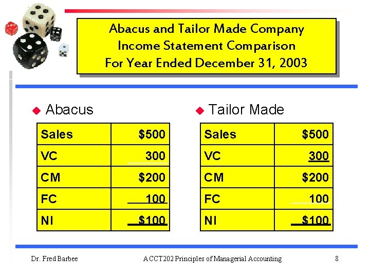 Abacus and Tailor Made Company Income Statement Comparison For Year Ended December 31, 2003