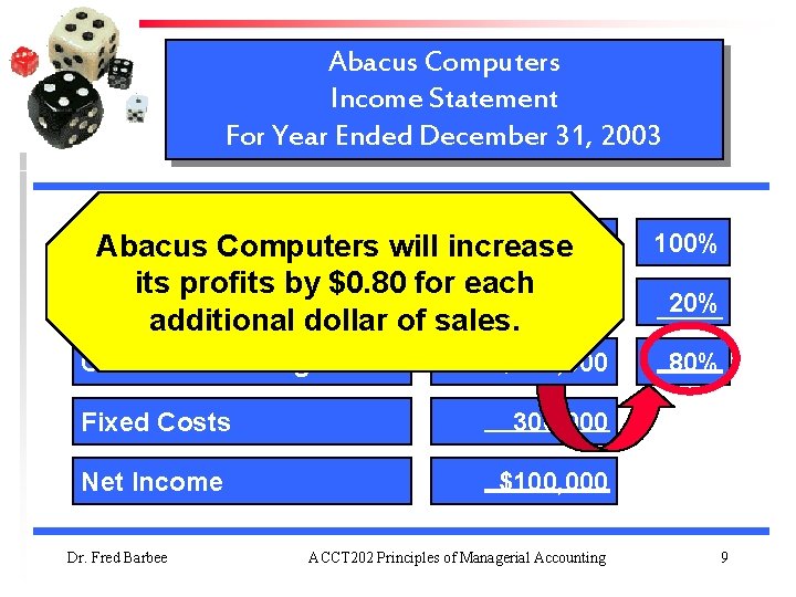 Abacus Computers Income Statement For Year Ended December 31, 2003 Sales $500, 000 Abacus