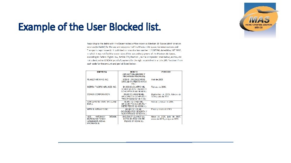 Example of the User Blocked list. 