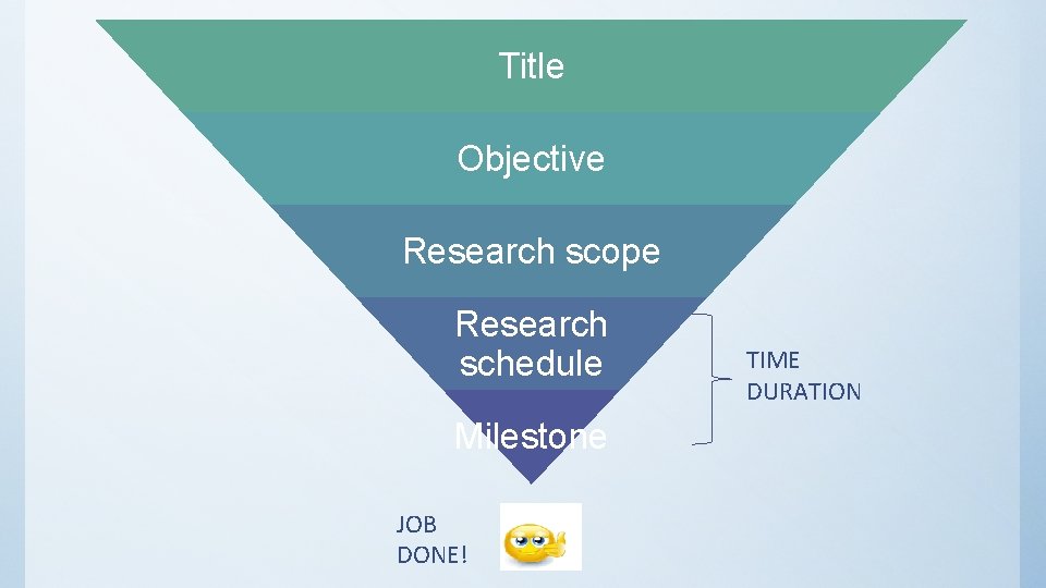 Title Objective Research scope Research schedule Milestone JOB DONE! TIME DURATION 