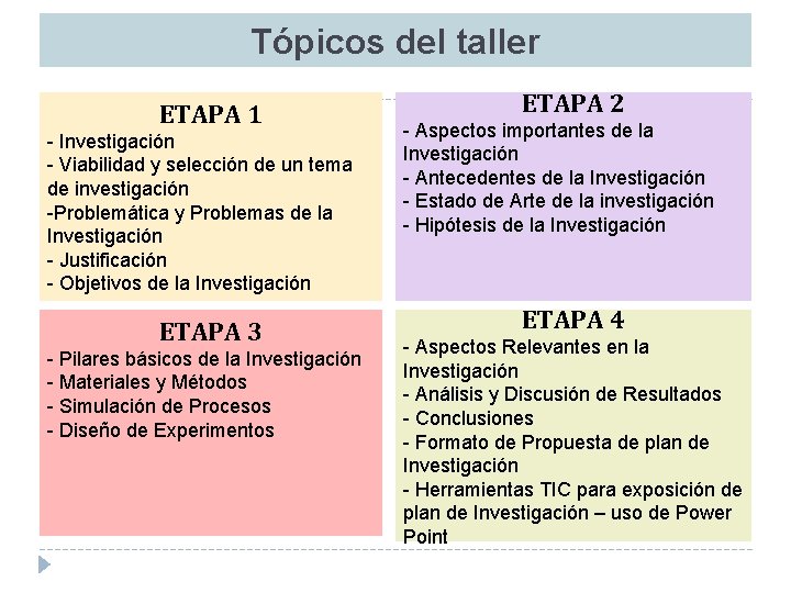 Tópicos del taller ETAPA 1 - Investigación - Viabilidad y selección de un tema