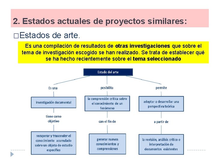 2. Estados actuales de proyectos similares: �Estados de arte. Es una compilación de resultados