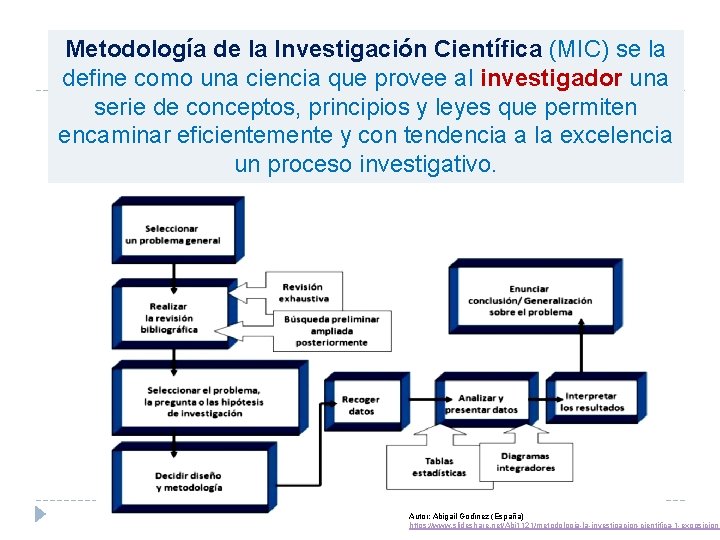 Metodología de la Investigación Científica (MIC) se la define como una ciencia que provee
