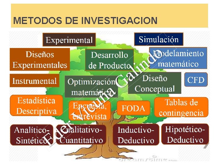 METODOS DE INVESTIGACION 