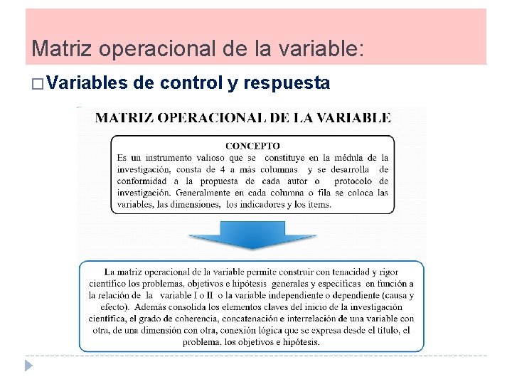 Matriz operacional de la variable: � Variables de control y respuesta 