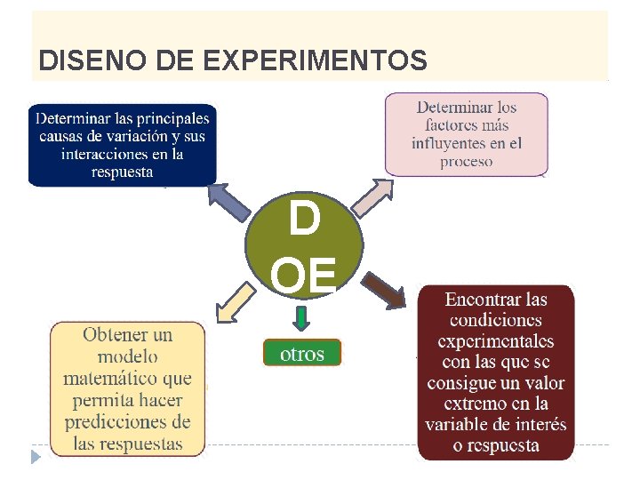 DISENO DE EXPERIMENTOS D OE 