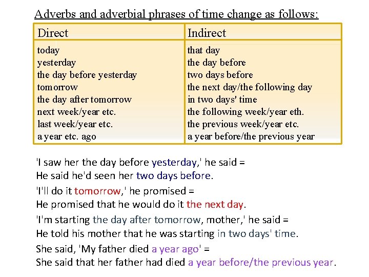 Adverbs and adverbial phrases of time change as follows: Direct Indirect today yesterday the