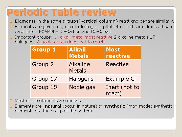 Periodic Table review Elements in the same groups(vertical column) react and behave similarly. �