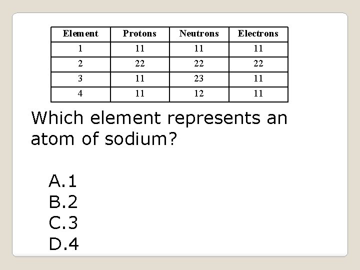 Element 1 2 3 4 Protons 11 22 11 11 Neutrons 11 22 23