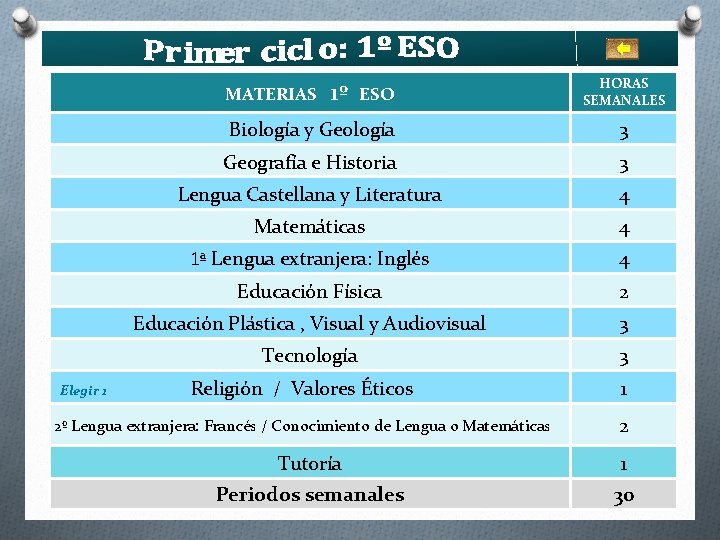 MATERIAS 1º ESO HORAS SEMANALES Biología y Geología 3 Geografía e Historia 3 Lengua MATERIAS 1º ESO HORAS SEMANALES Biología y Geología 3 Geografía e Historia 3 Lengua