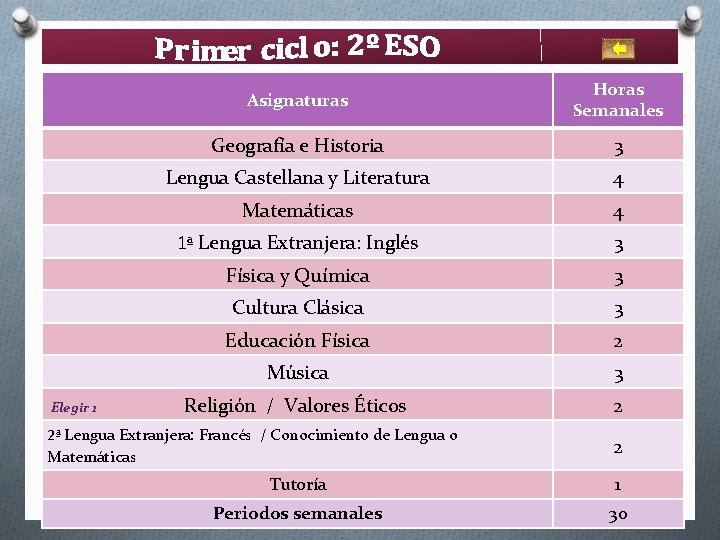 Elegir 1 Asignaturas Horas Semanales Geografía e Historia 3 Lengua Castellana y Literatura 4 Elegir 1 Asignaturas Horas Semanales Geografía e Historia 3 Lengua Castellana y Literatura 4