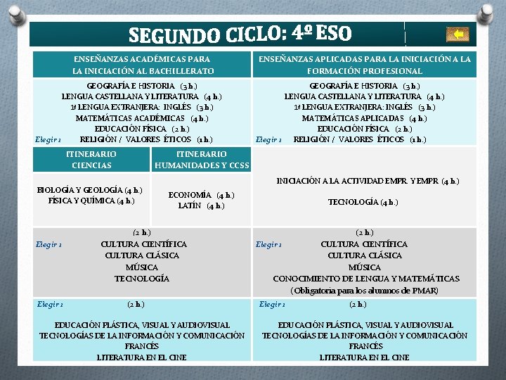ENSEÑANZAS ACADÉMICAS PARA LA INICIACIÓN AL BACHILLERATO GEOGRAFÍA E HISTORIA (3 h. ) LENGUA ENSEÑANZAS ACADÉMICAS PARA LA INICIACIÓN AL BACHILLERATO GEOGRAFÍA E HISTORIA (3 h. ) LENGUA