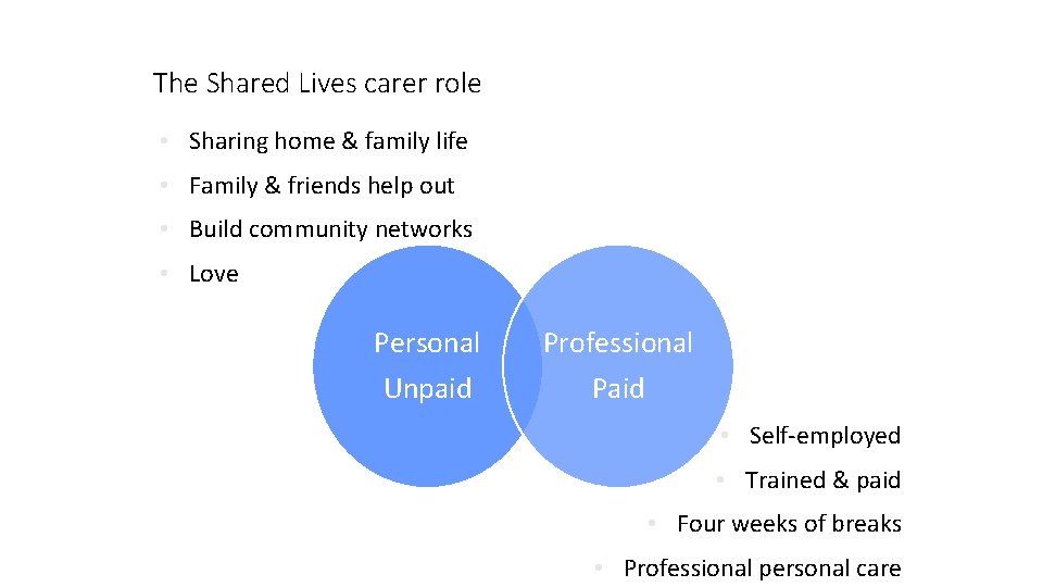 The Shared Lives carer role • Sharing home & family life • Family & The Shared Lives carer role • Sharing home & family life • Family &