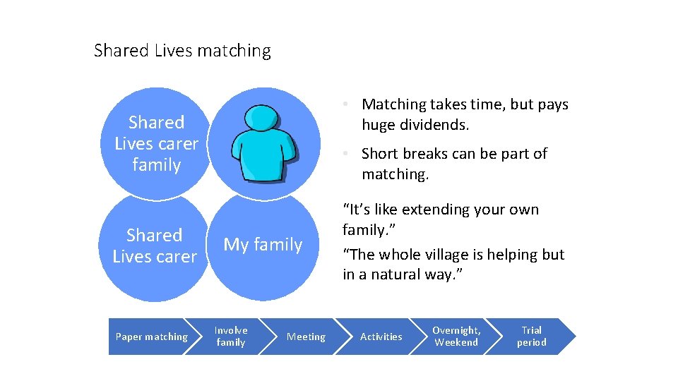 Shared Lives matching Shared Lives carer family Shared Lives carer Paper matching • Matching Shared Lives matching Shared Lives carer family Shared Lives carer Paper matching • Matching