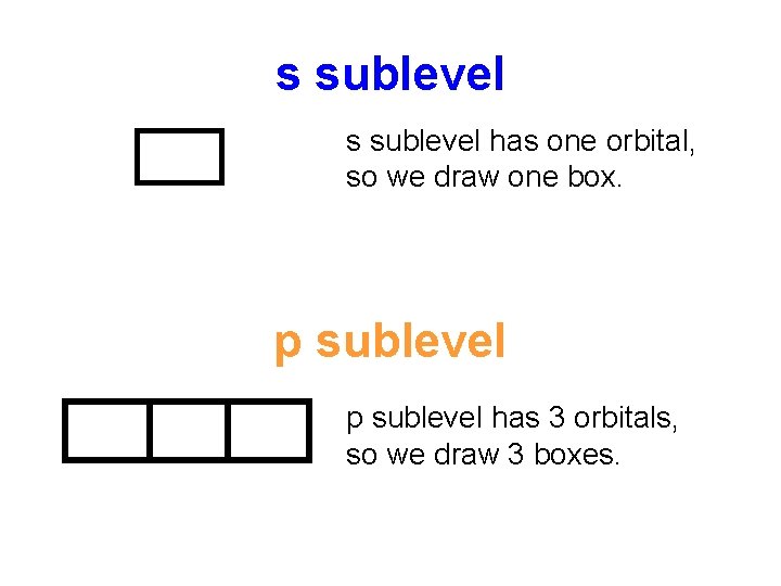 s sublevel has one orbital, so we draw one box. p sublevel has 3