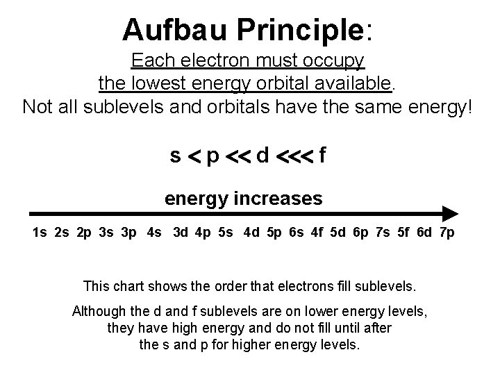 Aufbau Principle: Each electron must occupy the lowest energy orbital available. Not all sublevels