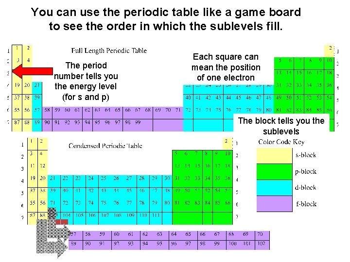You can use the periodic table like a game board to see the order