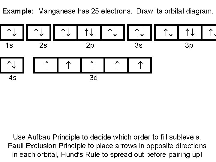 Example: Manganese has 25 electrons. Draw its orbital diagram. 1 s 4 s 2