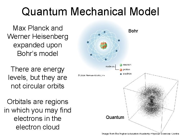Quantum Mechanical Model Max Planck and Werner Heisenberg expanded upon Bohr’s model Bohr There
