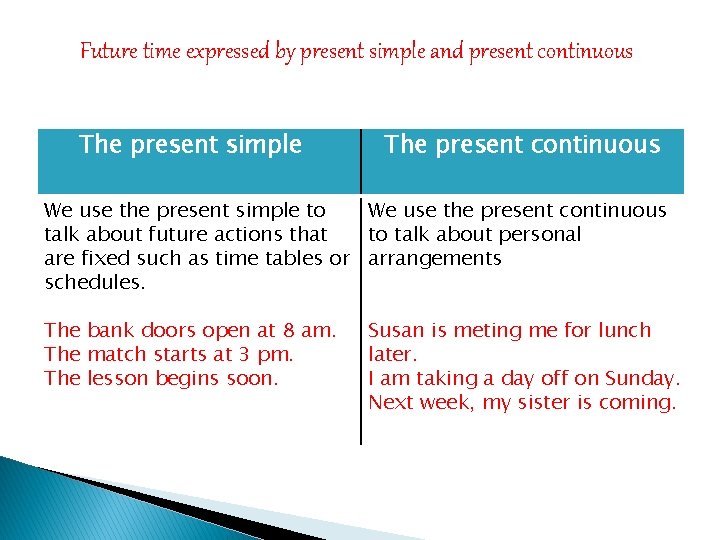 Future time expressed by present simple and present continuous The present simple The present