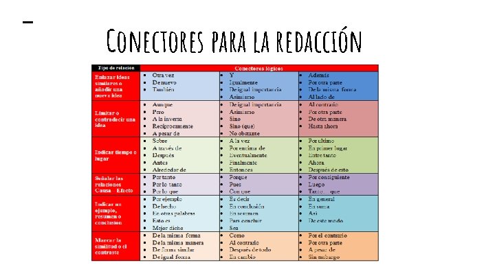 Conectores para la redacción 