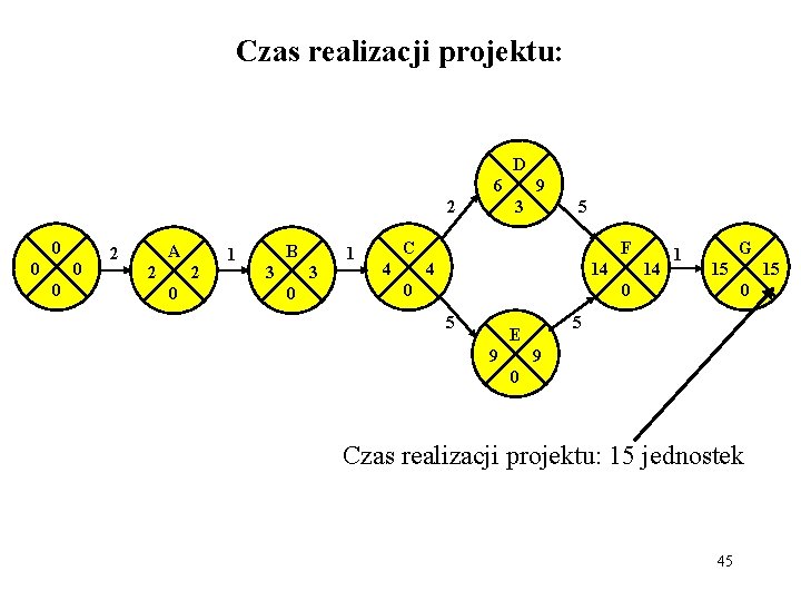 Czas realizacji projektu: D 6 3 2 0 0 2 A 2 2 0