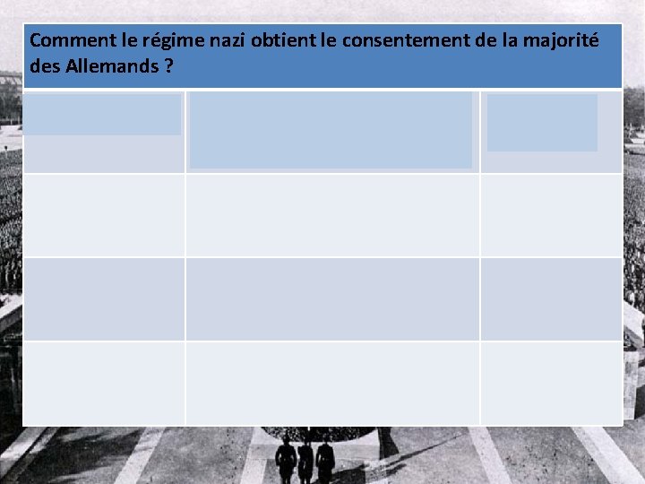 Comment le régime nazi obtient le consentement de la majorité des Allemands ? L’adhésion