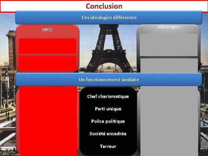 Conclusion Des idéologies différentes Allemagne URSS Une société aryenne purifiée (politique raciste et antisémite)