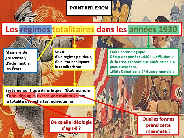 POINT REFLEXION Les régimes totalitaires dans les années 1930 Manière de gouverner, d'administrer les