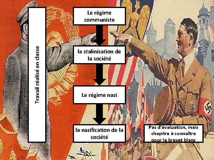 Travail réalisé en classe Le régime communiste la stalinisation de la société Le régime