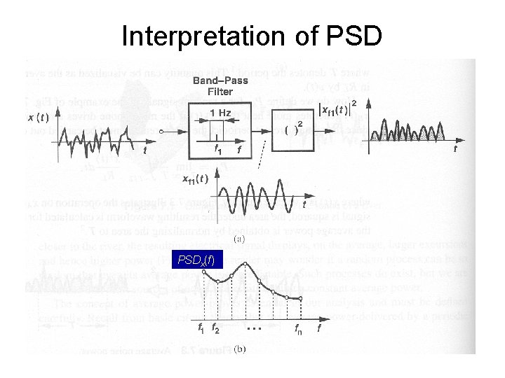 Interpretation of PSD Pxf 1 = PSDx(f 1) PSDx(f) 