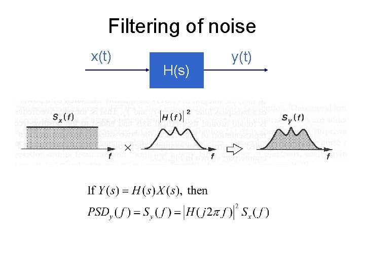 Filtering of noise x(t) H(s) y(t) 