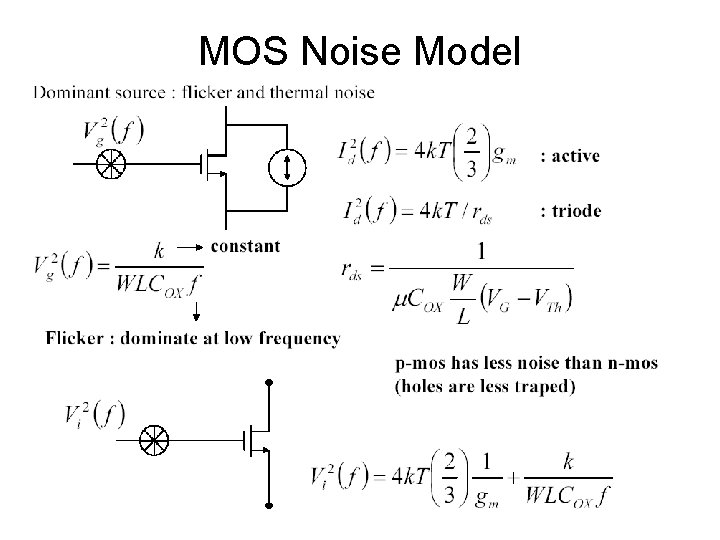 MOS Noise Model 