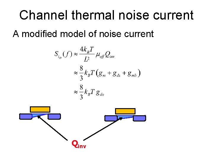 Channel thermal noise current A modified model of noise current Qinv 