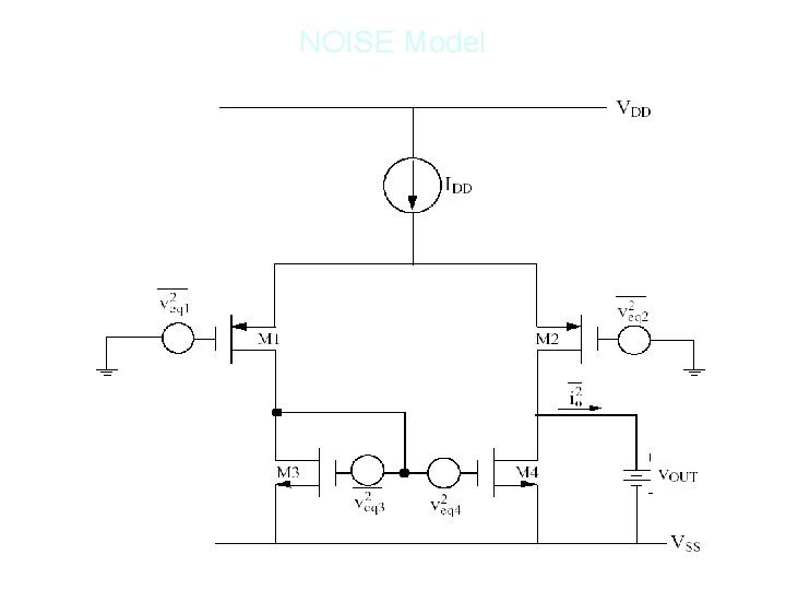 NOISE Model 