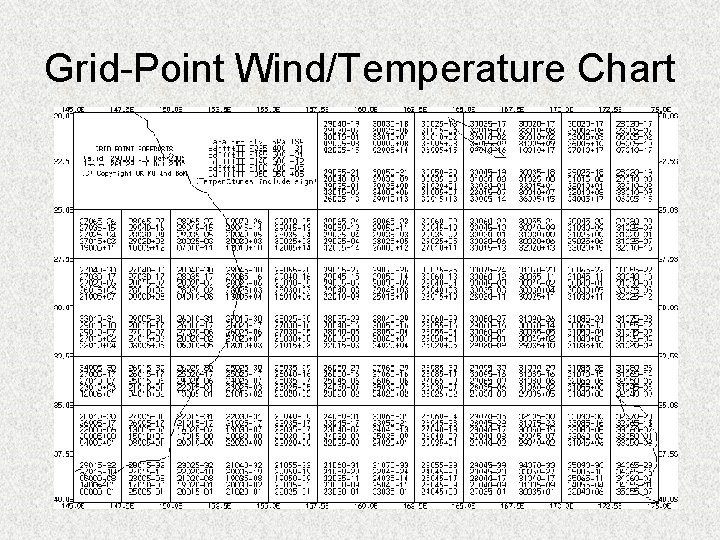 Grid-Point Wind/Temperature Chart 