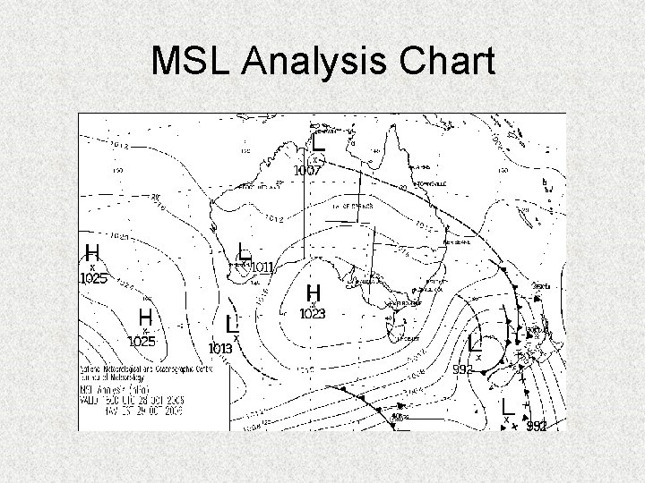 MSL Analysis Chart 