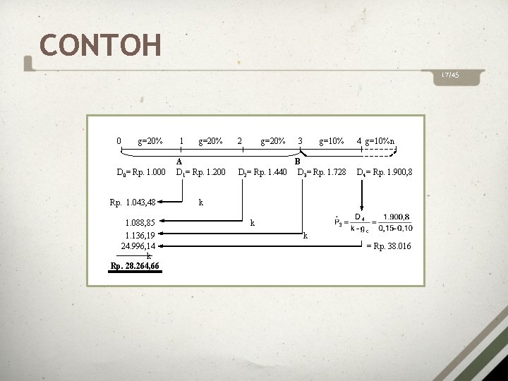 CONTOH 17/45 0 g=20% D 0= Rp. 1. 000 Rp. 1. 043, 48 1.