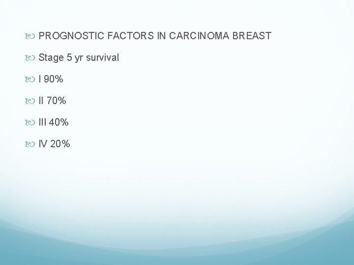  PROGNOSTIC FACTORS IN CARCINOMA BREAST Stage 5 yr survival I 90% II 70%