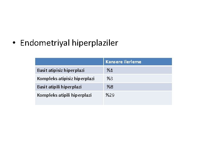  • Endometriyal hiperplaziler Kansere ilerleme Basit atipisiz hiperplazi %1 Kompleks atipisiz hiperplazi %3