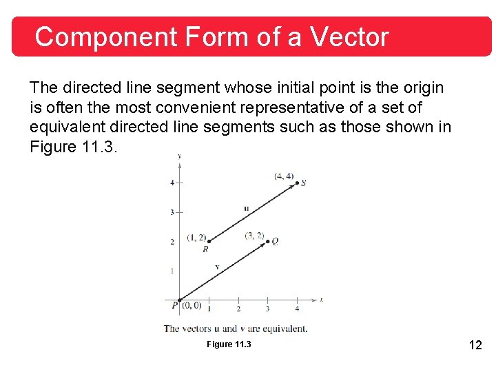Component Form of a Vector The directed line segment whose initial point is the Component Form of a Vector The directed line segment whose initial point is the