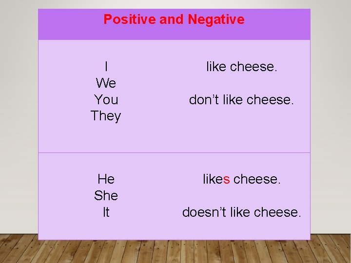 The Present Simple Positive and Negative I We