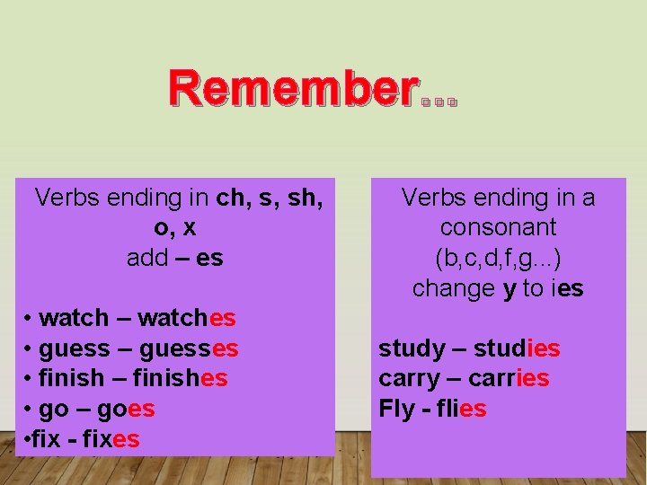 Remember. . . Verbs ending in ch, s, sh, o, x add – es