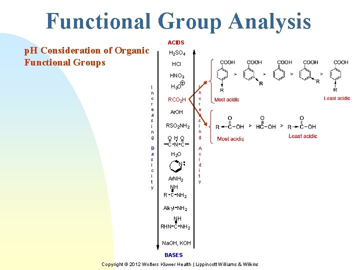 Functional Group Analysis ACIDS p. H Consideration of Organic Functional Groups H 2 SO