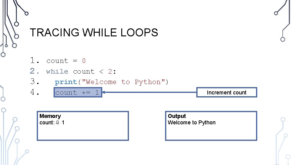 TRACING WHILE LOOPS 1. 2. 3. 4. count = 0 while count < 2: