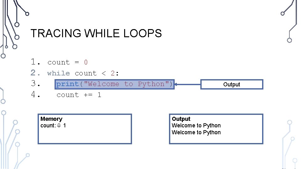 TRACING WHILE LOOPS 1. 2. 3. 4. count = 0 while count < 2: