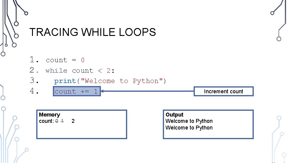 TRACING WHILE LOOPS 1. 2. 3. 4. count = 0 while count < 2: