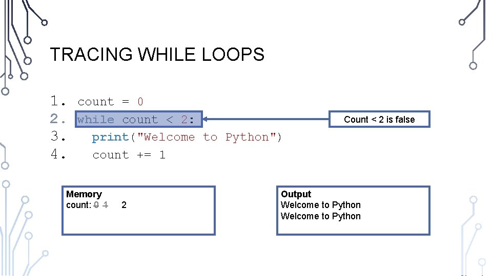 TRACING WHILE LOOPS 1. 2. 3. 4. count = 0 while count < 2: